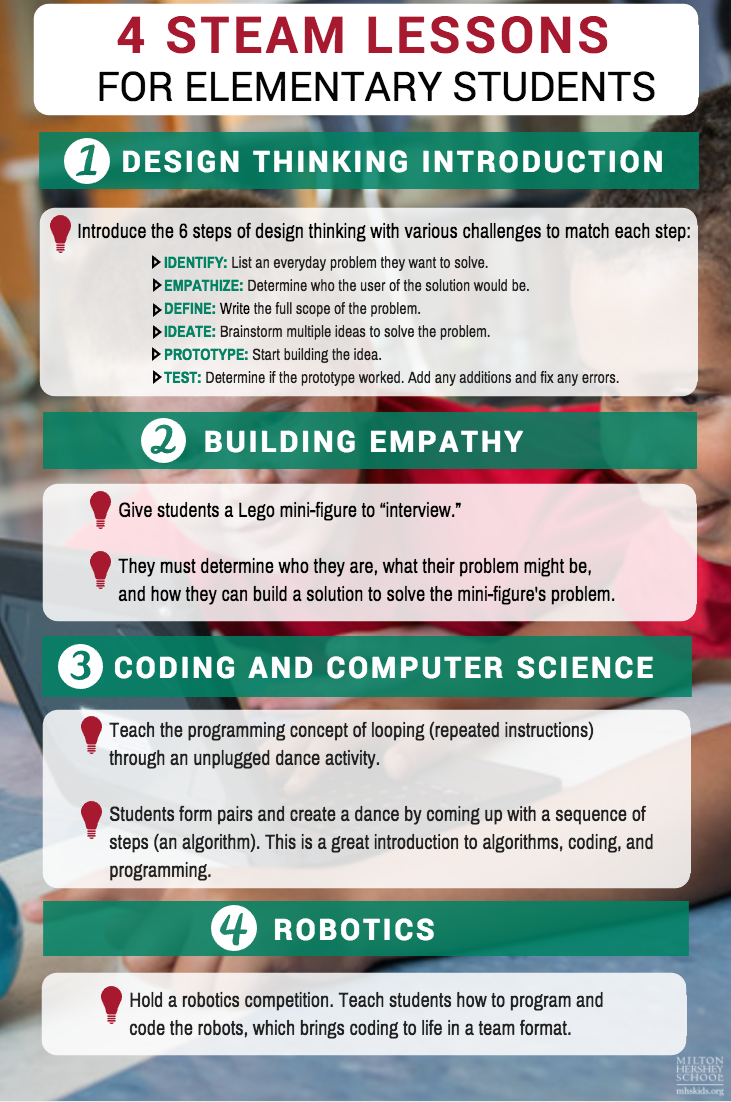 4 Ways to Bring STEAM to Life for Elementary Students - Milton Hershey