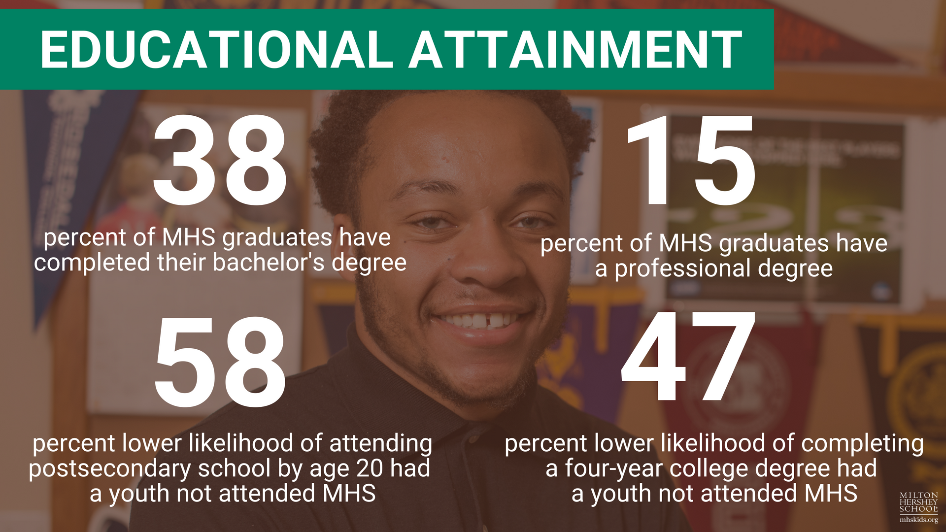 Educational attainment numbers