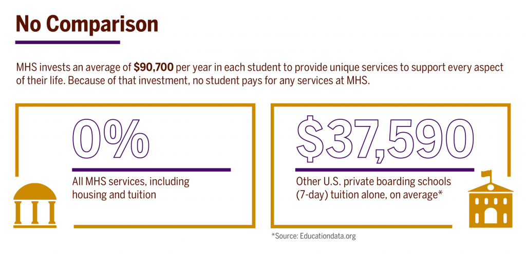 Milton Hershey School provides for the whole child at no cost to families