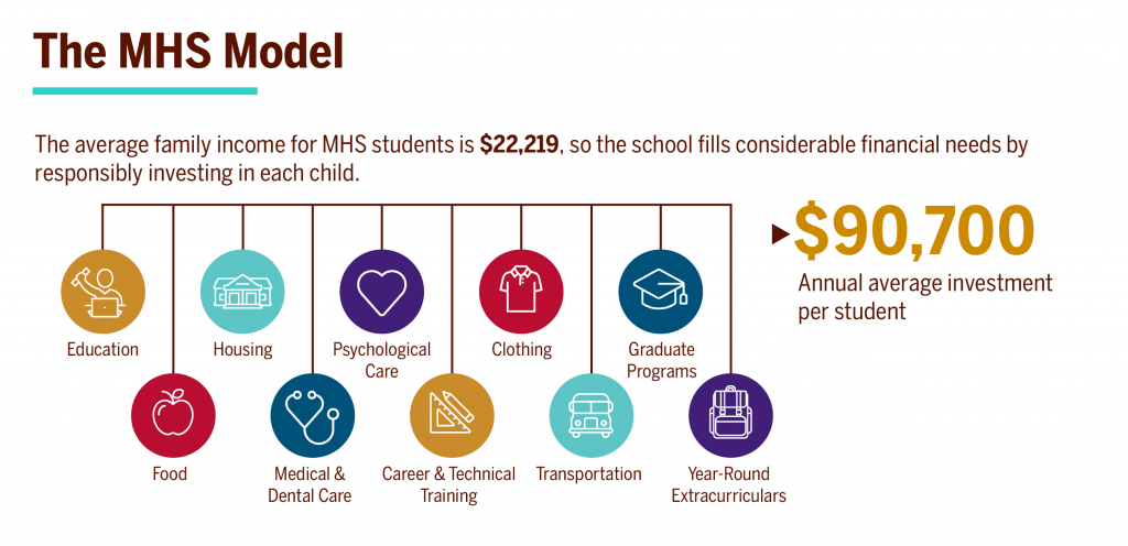 Milton Hershey School's model for success with whole child care
