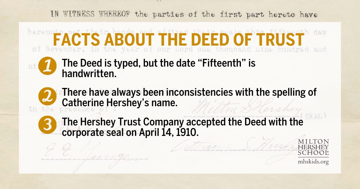 Deed of Trust Facts in honor of Founders Week