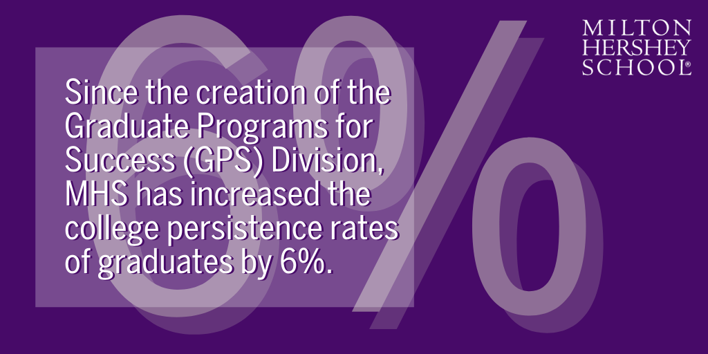 Milton Hershey School Graduate Program for Success (GPS) Division Statistic