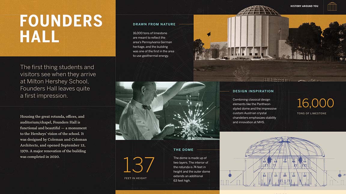 Milton Hershey School Virtual Visitors Center Interactive Graphic Founders Hall